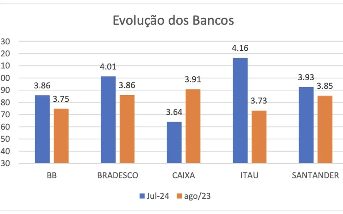 serviços, desempenho, qualidade, cliente, avaliações;