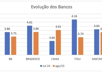 serviços, desempenho, qualidade, cliente, avaliações;