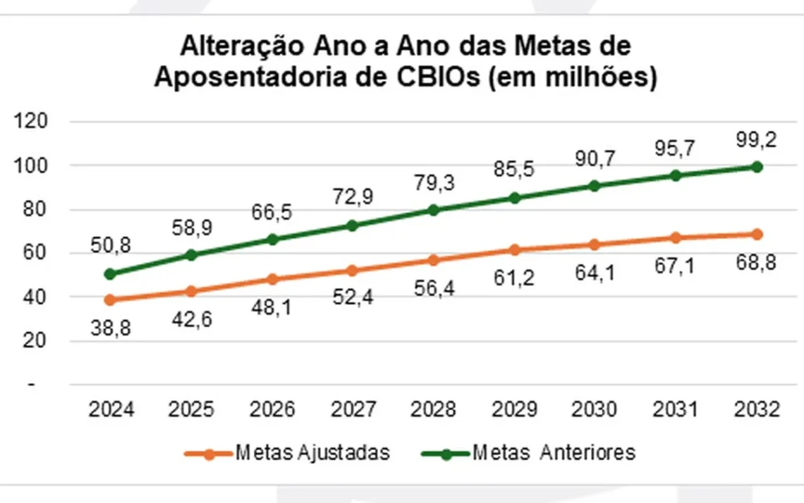 títulos de crédito de descarbonização;