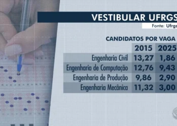 concurso, vestibular, seleção;